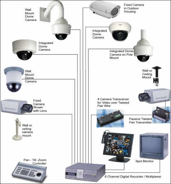 CCTV and IP Camera Solutions – Ignise Group